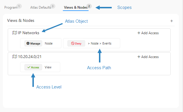 Access Profiles