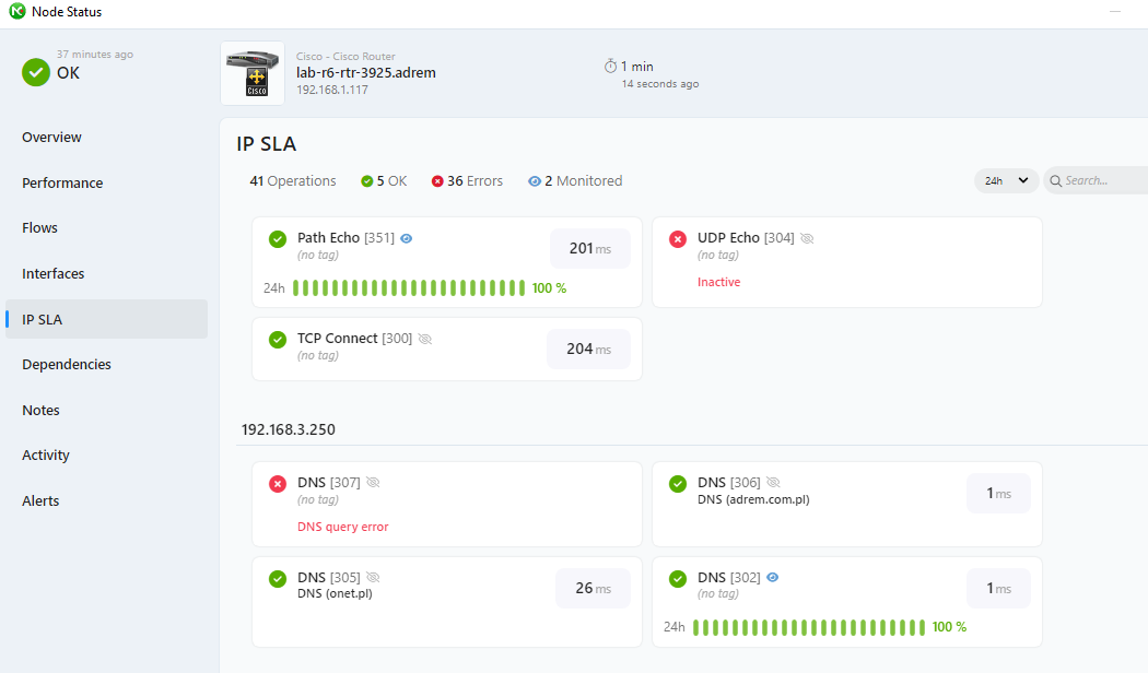 Monitoring Cisco IP SLA operations
