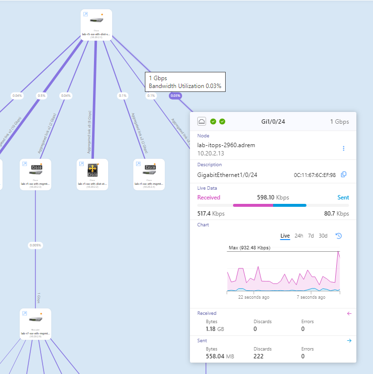 Traffic monitoring in NetCrunch