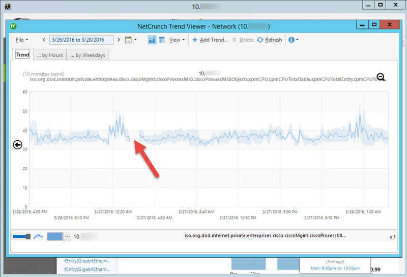 trend_monitoring