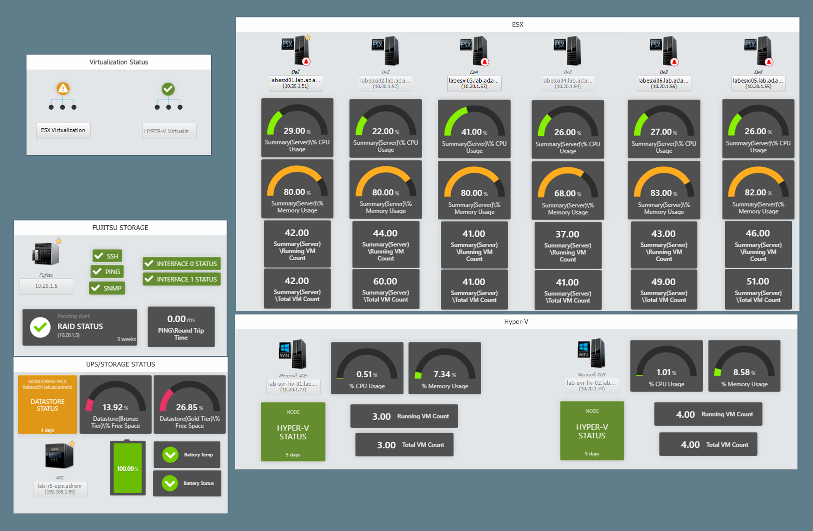 View with Widgets