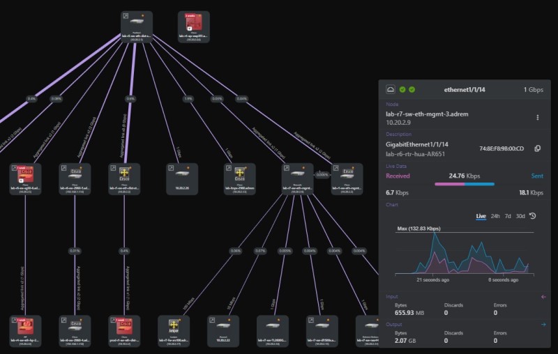 Network topology visualization in NetCrunch