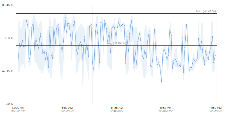 @Performance Chart